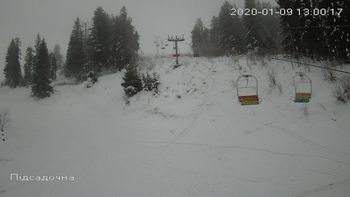 Захар Беркут 9 січня 2020 року, 2020-01-09 13:00