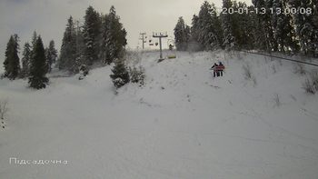 Захар Беркут 13 січня 2020 року, 2020-01-13 13:00