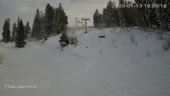 Захар Беркут 13 січня 2020 року, 2020-01-13 16:00