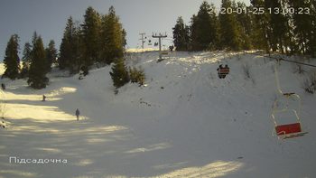 Захар Беркут 25 січня 2020 року, 2020-01-25 13:00