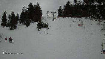 Захар Беркут 1 березня 2020 року, 2020-03-01 13:00