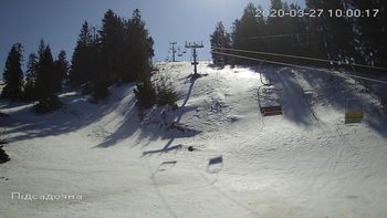 Захар Беркут 27 березня 2020 року, 2020-03-27 10:00