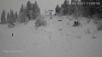 Захар Беркут 14 січня 2021 року, 2021-01-14 13:00