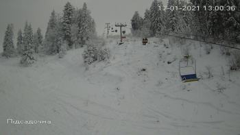 Захар Беркут 17 січня 2021 року, 2021-01-17 13:00