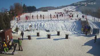 Polianski 21 styczeń 2026 rok, 2026-01-21 13:00