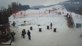 Polianski 23 styczeń 2026 rok, 2026-01-23 10:00