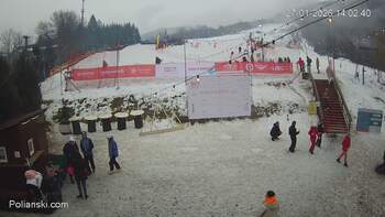 Polianski 27 styczeń 2026 rok, 2026-01-27 13:00