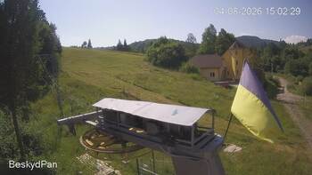 Beskyd 4 august 2026 year 16:00