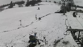 Ізкі 13 грудня 2019 року, 2019-12-13 10:00