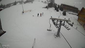 Izki 3 styczeń 2026 rok, 2026-01-03 10:00