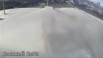 Захар Беркут 5 грудня 2019 року, 2019-12-05 13:00