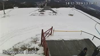 Захар Беркут 14 грудня 2019 року, 2019-12-14 13:00