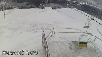 Захар Беркут 25 грудня 2019 року, 2019-12-25 13:00