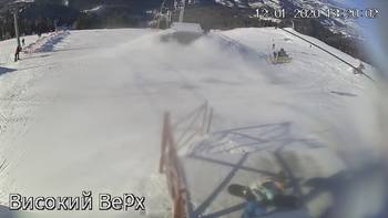Захар Беркут 12 січня 2020 року, 2020-01-12 13:00