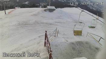 Захар Беркут 13 січня 2020 року, 2020-01-13 16:00