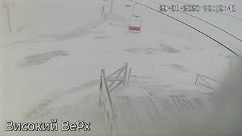 Захар Беркут 29 січня 2020 року, 2020-01-29 10:00