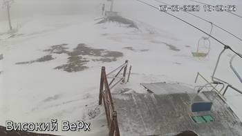 Захар Беркут 5 березня 2020 року, 2020-03-05 13:00