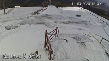 Захар Беркут 14 березня 2020 року, 2020-03-14 13:00