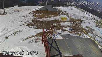 Захар Беркут 25 березня 2020 року, 2020-03-25 13:00