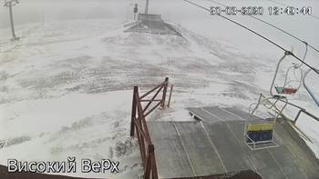 Захар Беркут 30 березня 2020 року, 2020-03-30 13:00