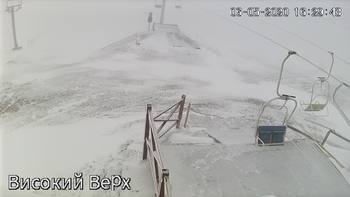 Захар Беркут 6 травня 2020 року, 2020-05-06 16:00