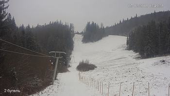Захар Беркут 7 грудня 2018 року, 2018-12-07 13:00