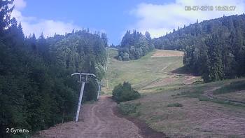 Захар Беркут 8 липня 2019 року, 2019-07-08 16:00