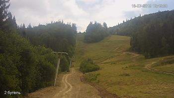 Захар Беркут 18 липня 2019 року, 2019-07-18 13:00