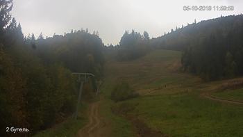 Захар Беркут 5 жовтня 2019 року, 2019-10-05 13:00