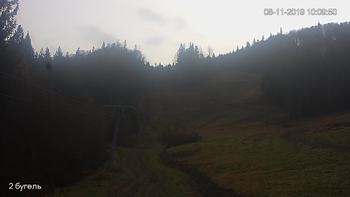 Захар Беркут 8 листопада 2019 року, 2019-11-08 10:00