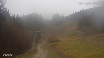 Захар Беркут 8 листопада 2019 року, 2019-11-08 16:00