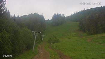 Захар Беркут 10 червня 2020 року, 2020-06-10 13:00