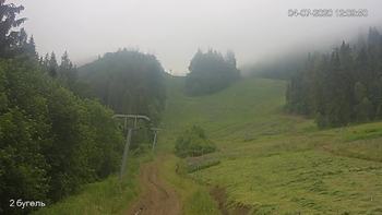 Захар Беркут 4 липня 2020 року, 2020-07-04 13:00