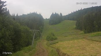 Захар Беркут 9 липня 2020 року, 2020-07-09 13:00