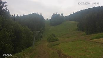Захар Беркут 20 липня 2020 року, 2020-07-20 13:00