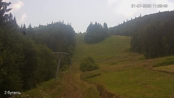 Захар Беркут 21 липня 2020 року, 2020-07-21 13:00