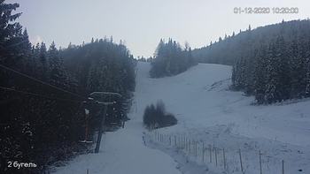 Захар Беркут 1 грудня 2020 року, 2020-12-01 10:00