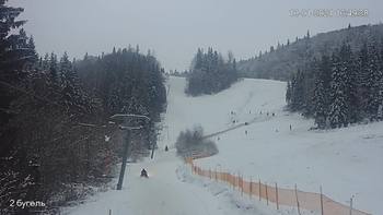 Захар Беркут 10 січня 2021 року, 2021-01-10 16:00