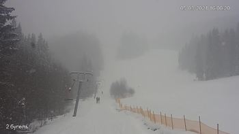 Захар Беркут 5 березня 2021 року, 2021-03-05 16:00