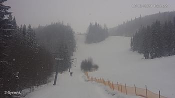 Захар Беркут 6 березня 2021 року, 2021-03-06 13:00