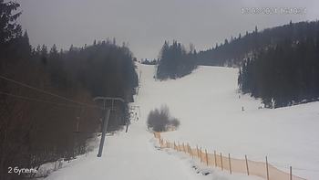 Захар Беркут 13 березня 2021 року, 2021-03-13 16:00