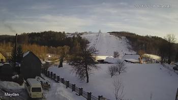 Майдан 21 лютого 2021 року, 2021-02-21 16:00