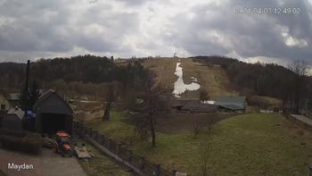 Майдан 3 квітня 2021 року, 2021-04-03 13:00