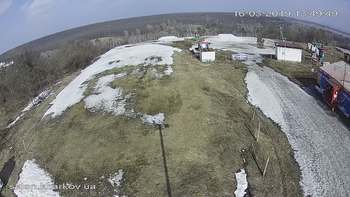 Харків 16 березня 2019 року, 2019-03-16 13:00