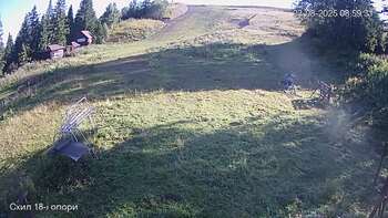 Slope of the 18th support